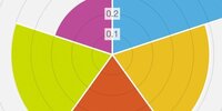 Africa Regional Integration Index