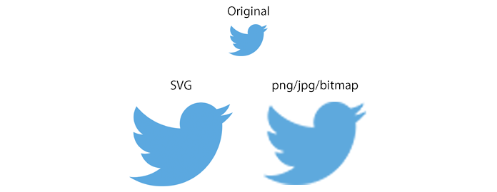 SVG Example of scaling